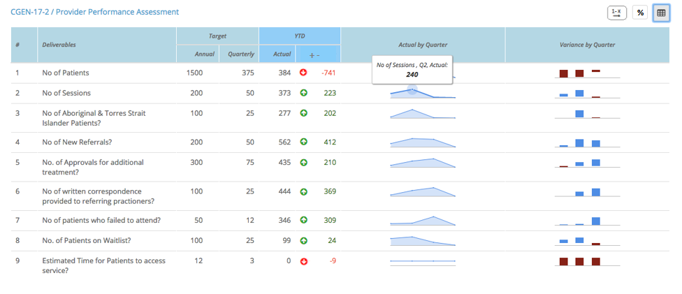 measure deliverables