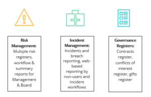 risk incident governance