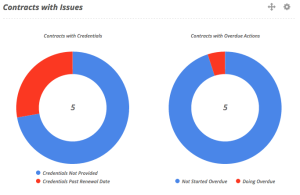 contracts with issues snapshot