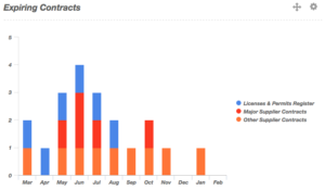 expiring contracts snapshot